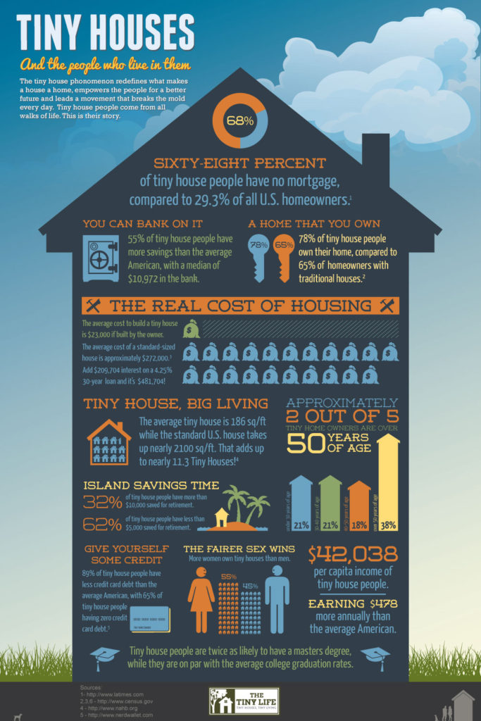 The tiny Life Infographic